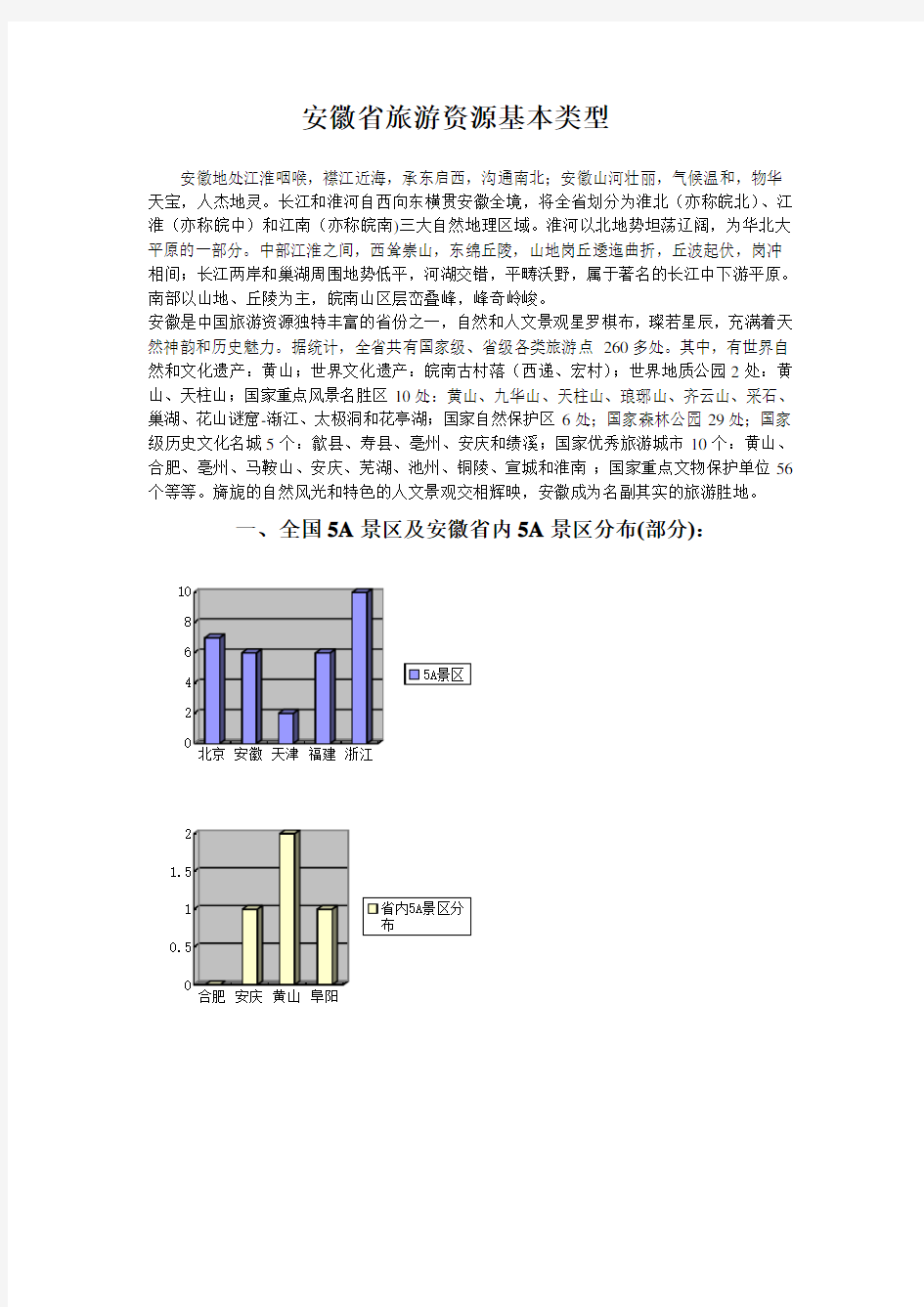 安徽旅游资源