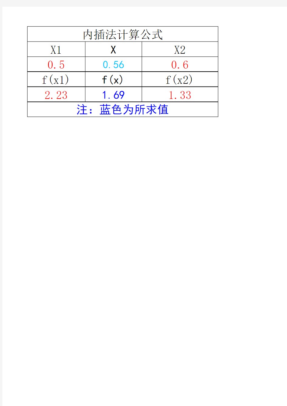 内插法计算表格