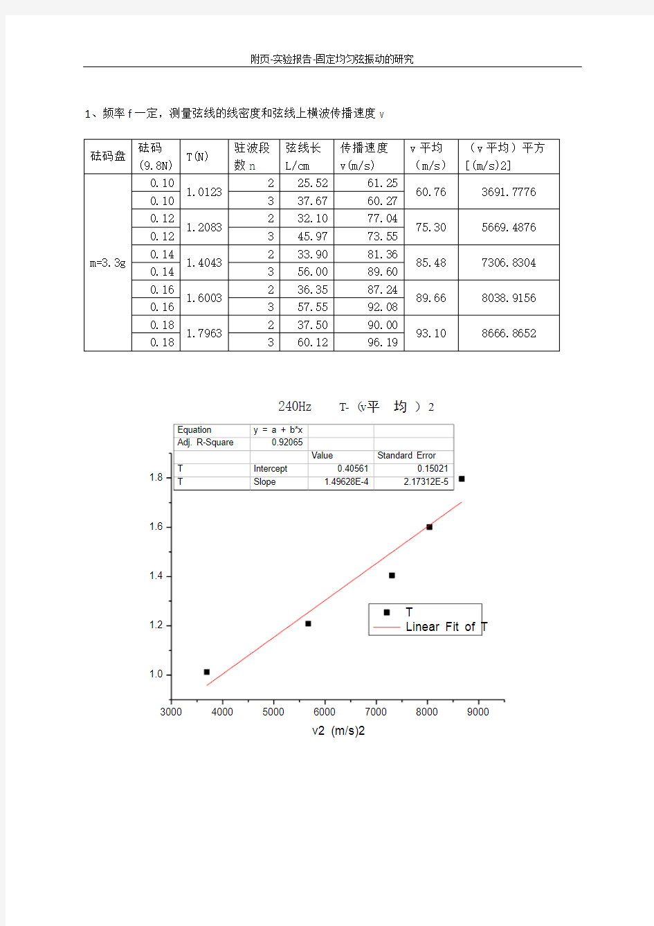 实验报告-物理-固体弦振动的研究