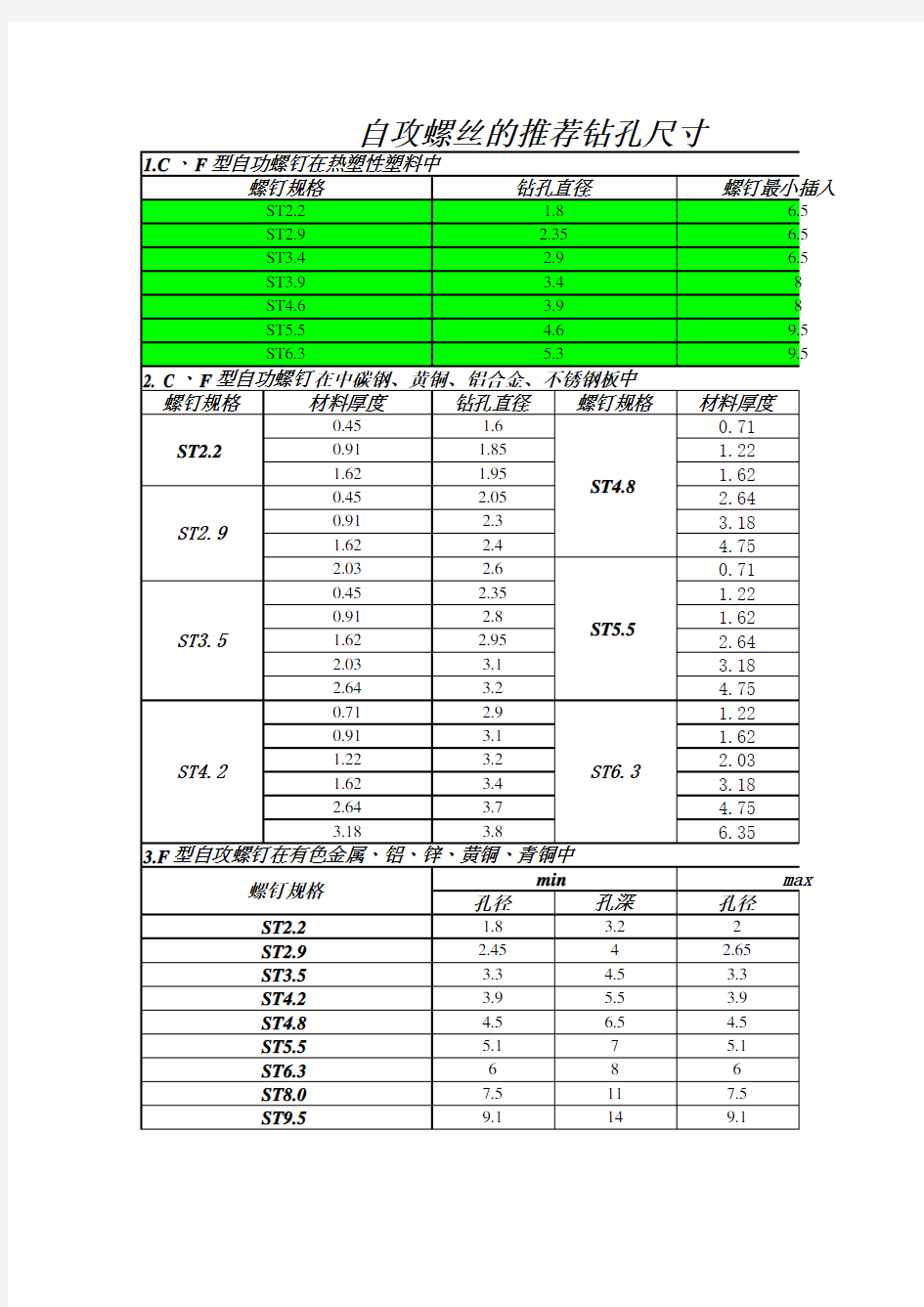 自攻螺丝钻孔尺寸对照表