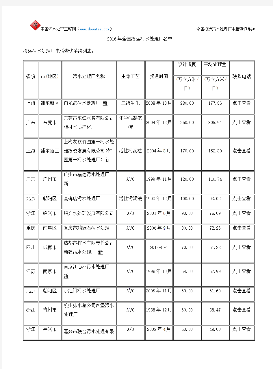 2016年全国投运污水处理厂名单