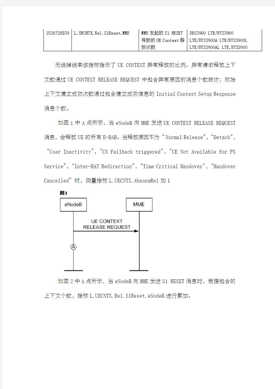 lte掉线专题分析指导 v