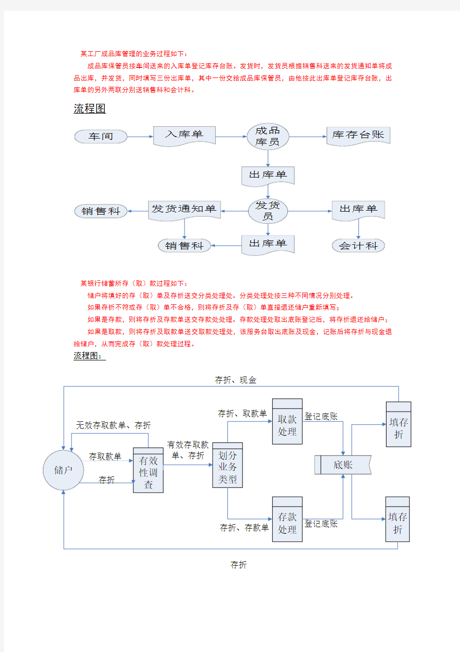 管理信息系统第六章课后画图答案