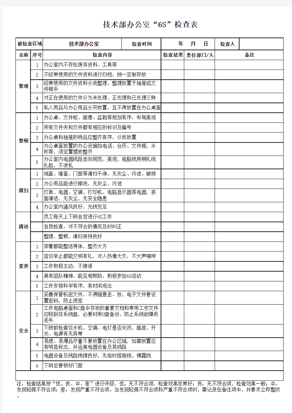 技术部办公室6S检查表