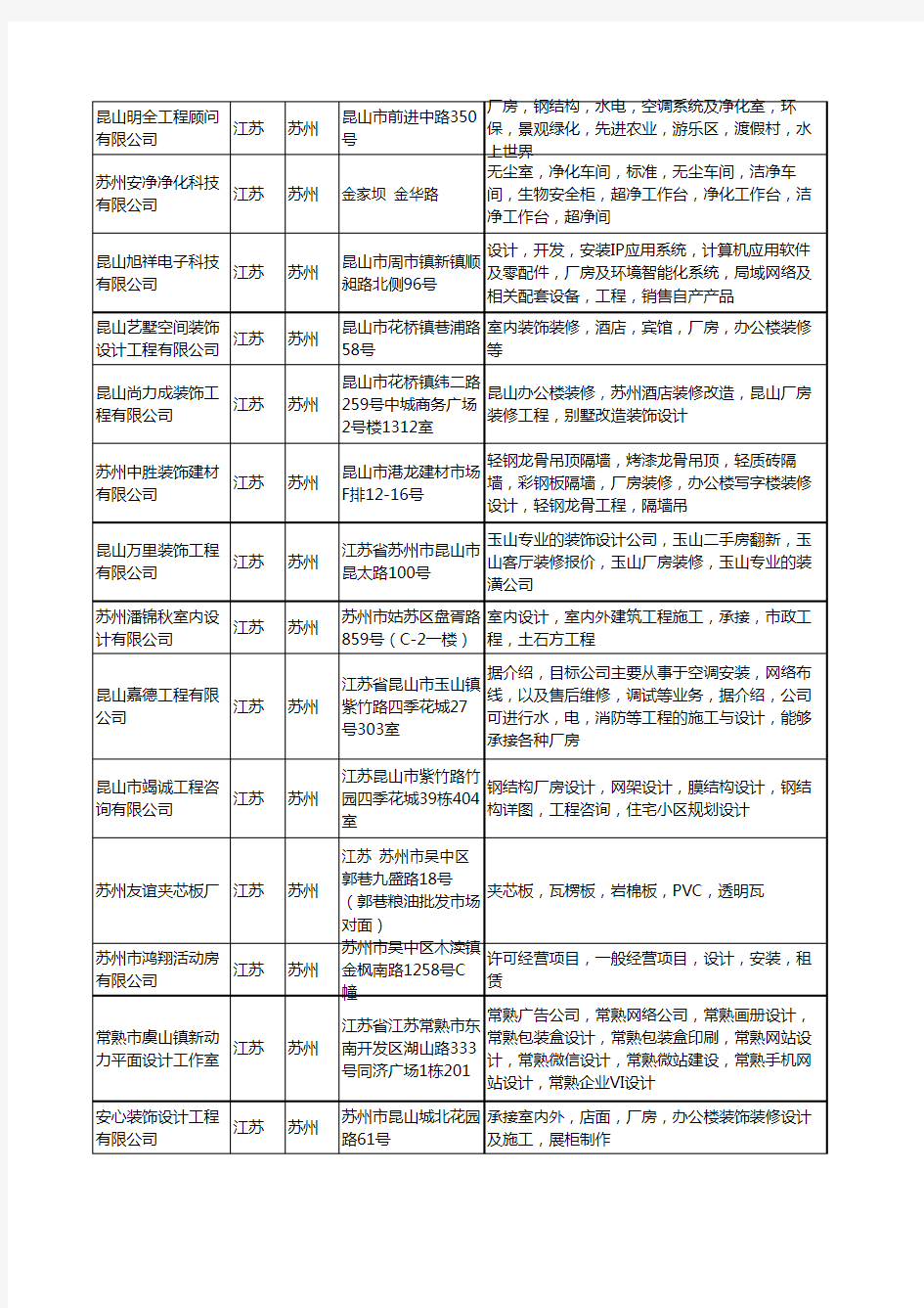 新版江苏省苏州厂房设计工商企业公司商家名录名单联系方式大全47家
