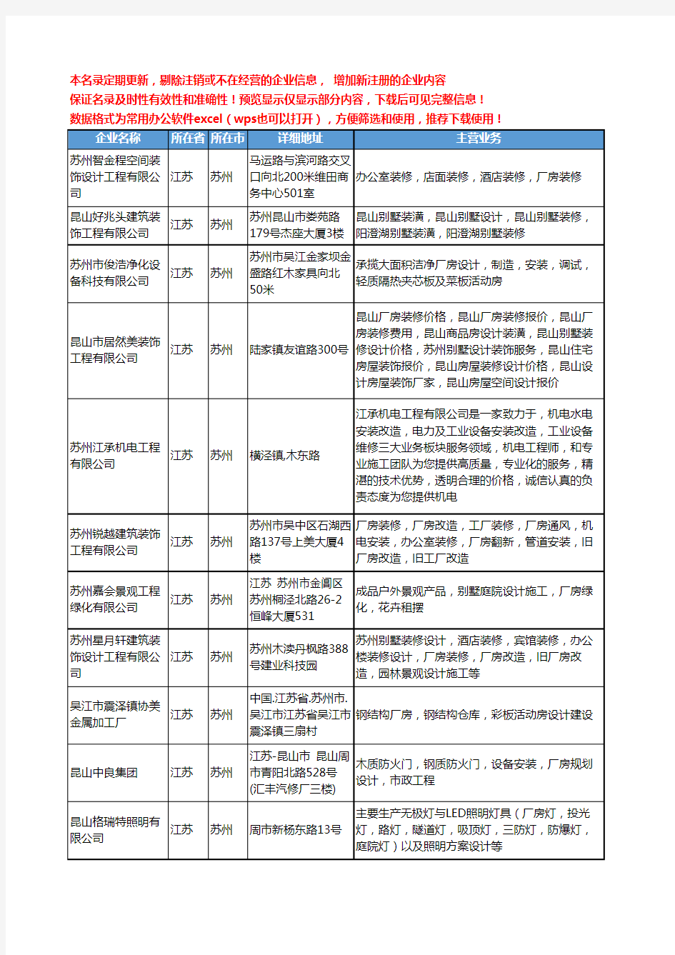 新版江苏省苏州厂房设计工商企业公司商家名录名单联系方式大全47家