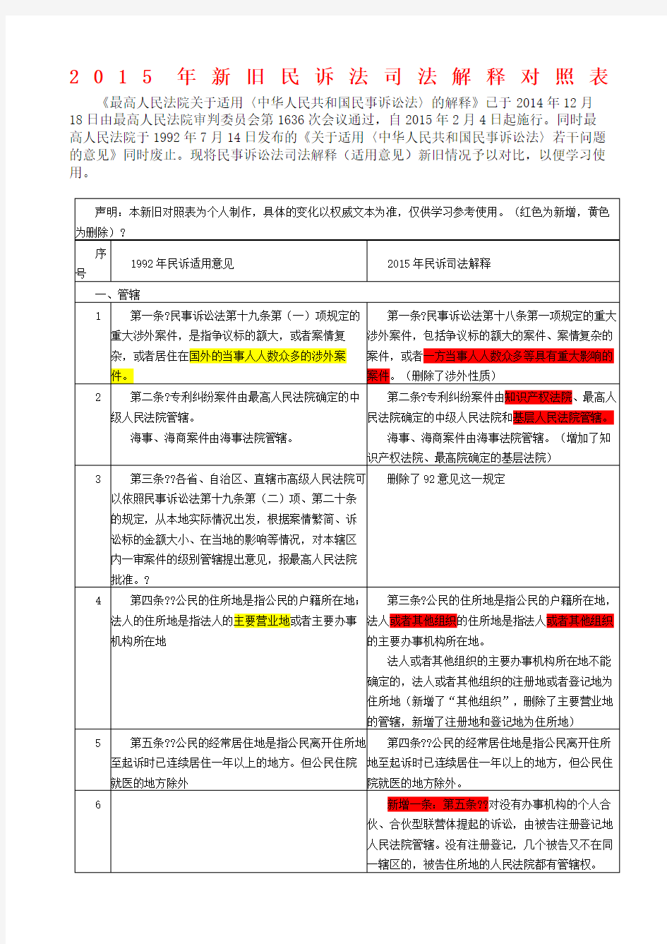 新旧民诉法司法解释对照表