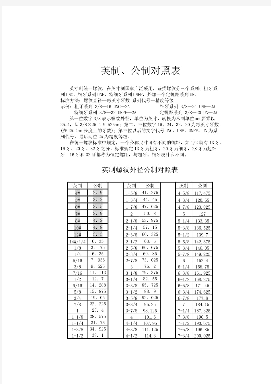 英制螺纹对照表