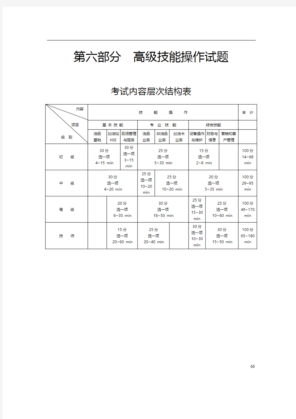 石油石化职业技能鉴定加油站操作员高级技能操作知识试题