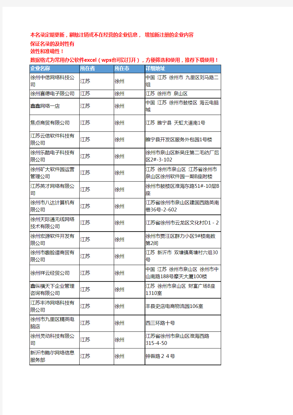 2020新版江苏徐州软件企业公司名录名单黄页联系方式大全206家
