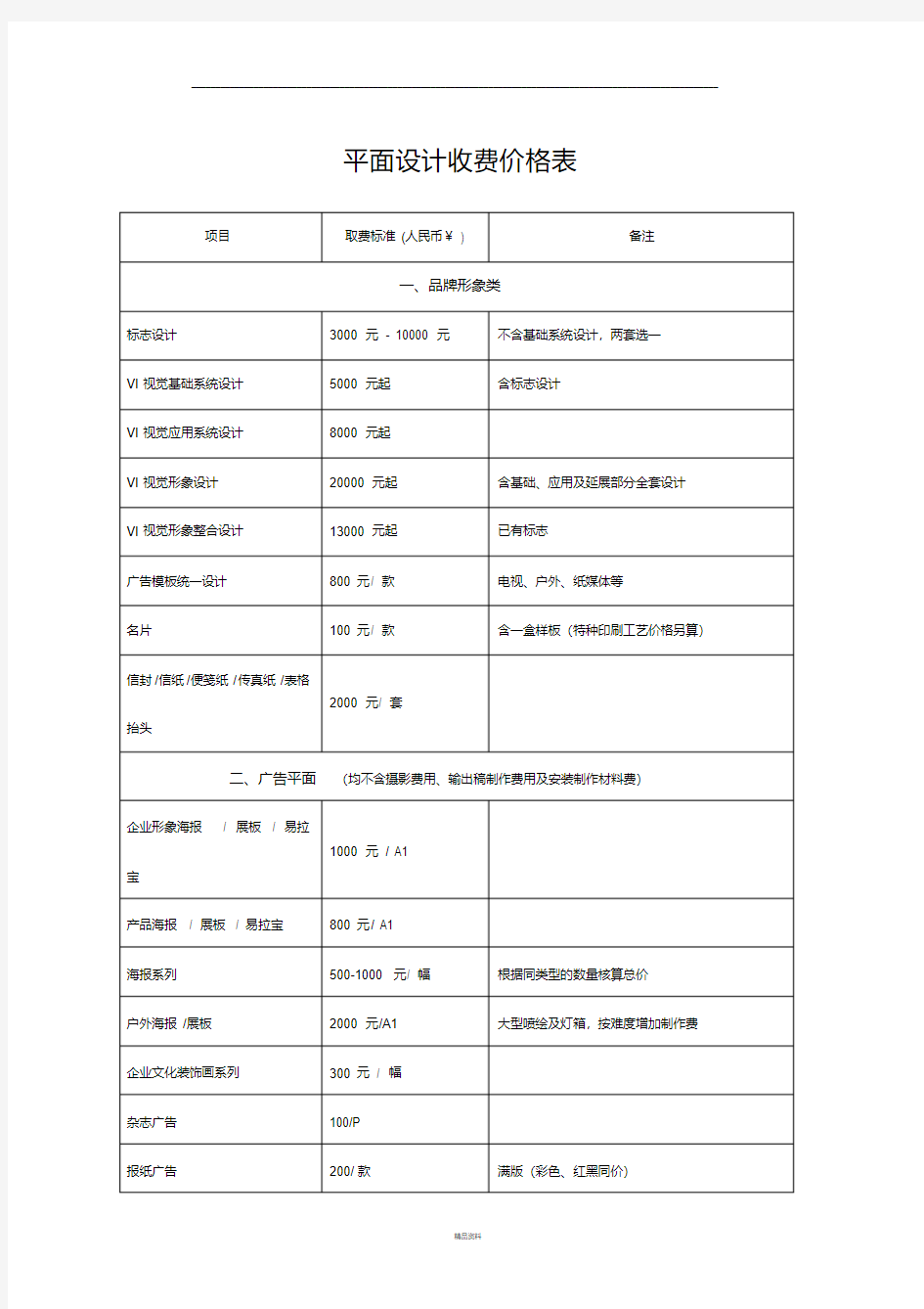 最完整平面设计费价目表