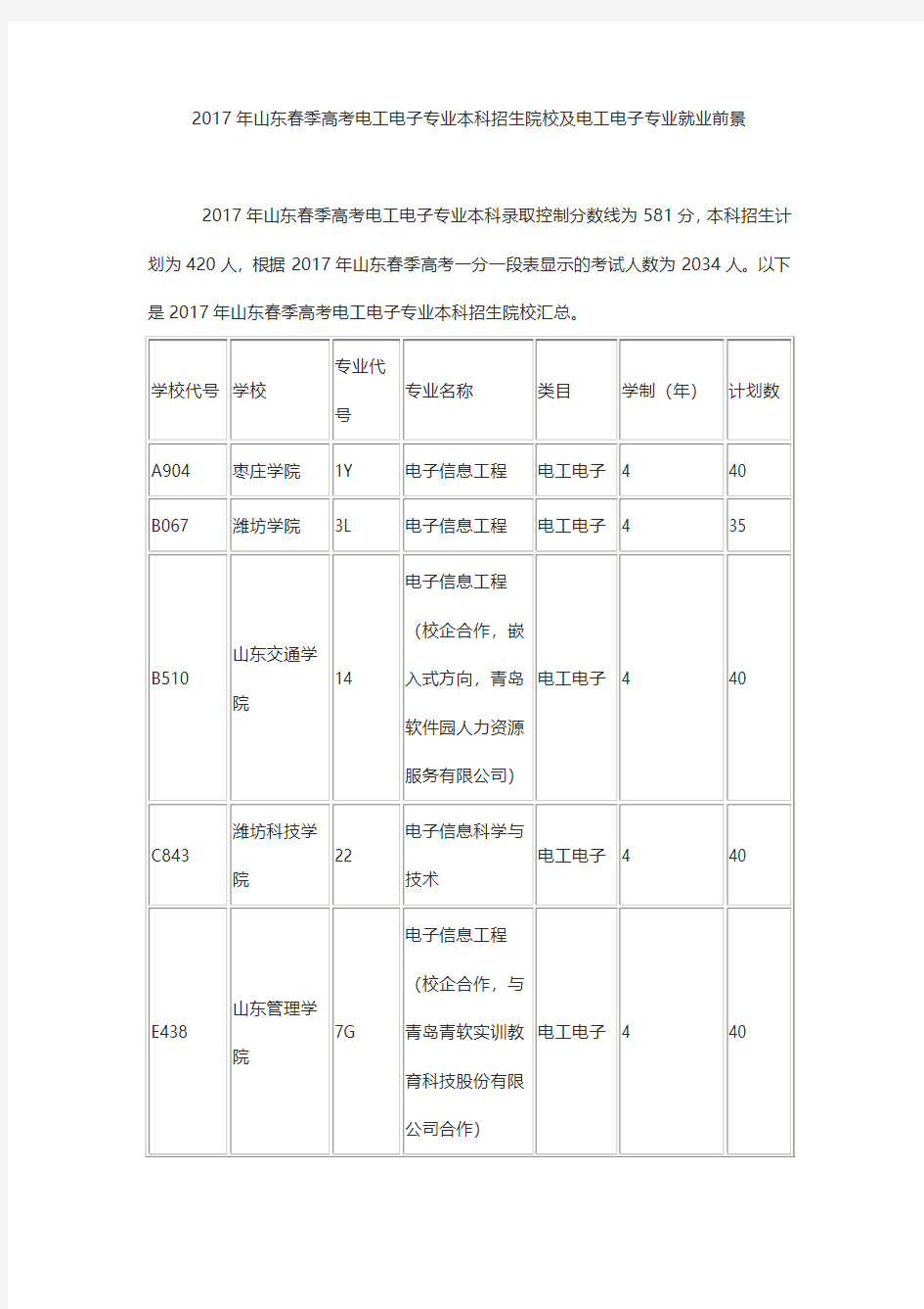 2017年山东春季高考电工电子专业本科招生院校及电工电子专业就业前景