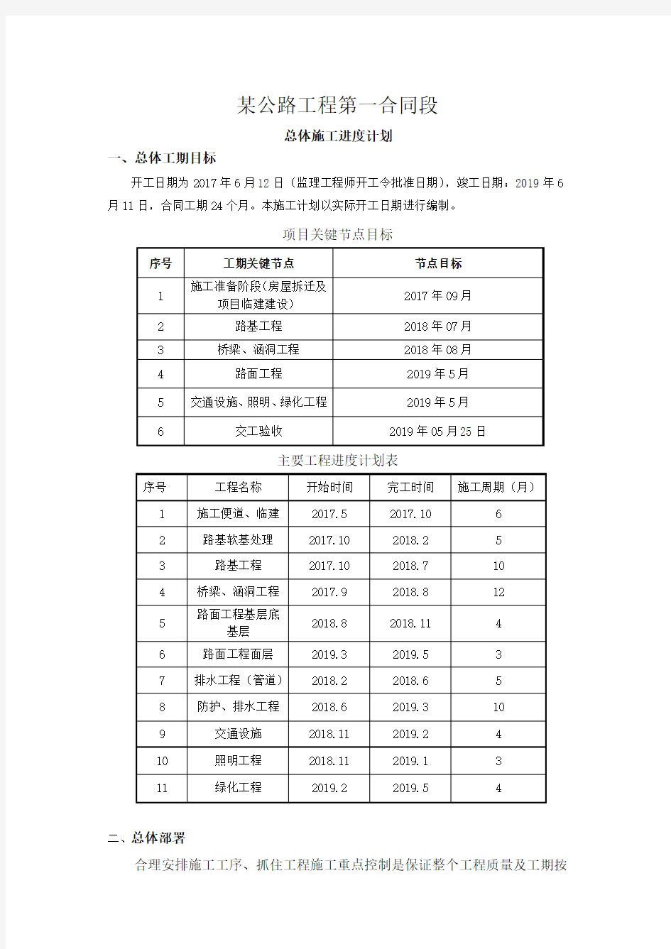 公路工程总体施工进度计划