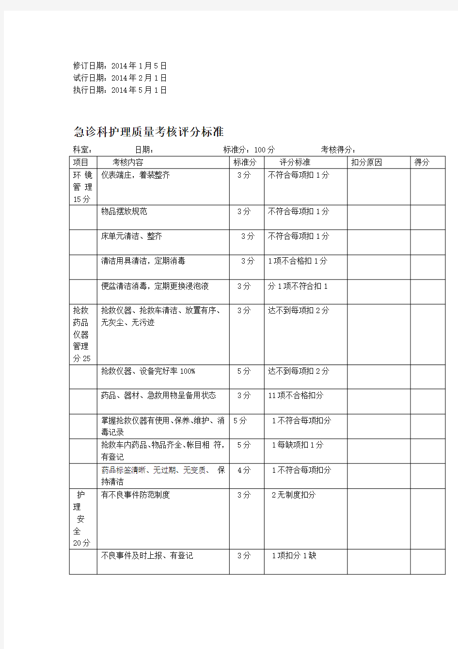 急诊科护理质量考核评分标准