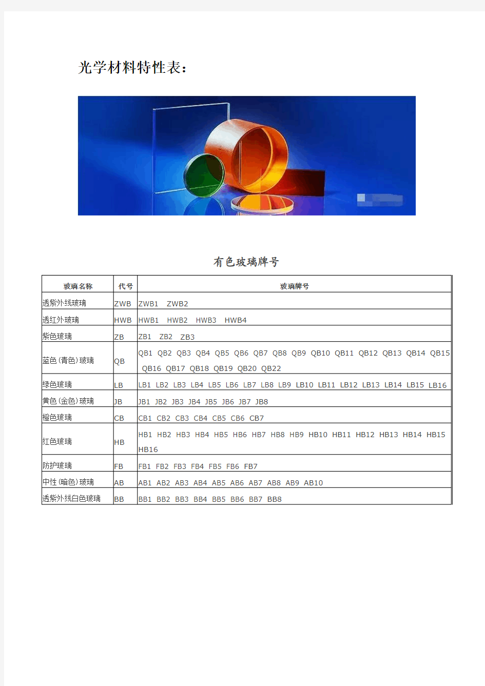 光学材料特性