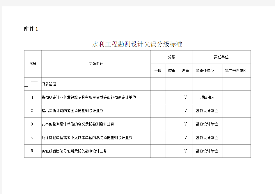 水利工程勘测设计失误分级标准