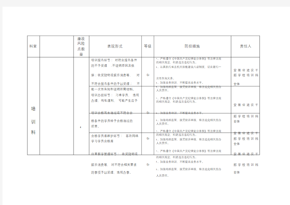 培训科科廉政风险点