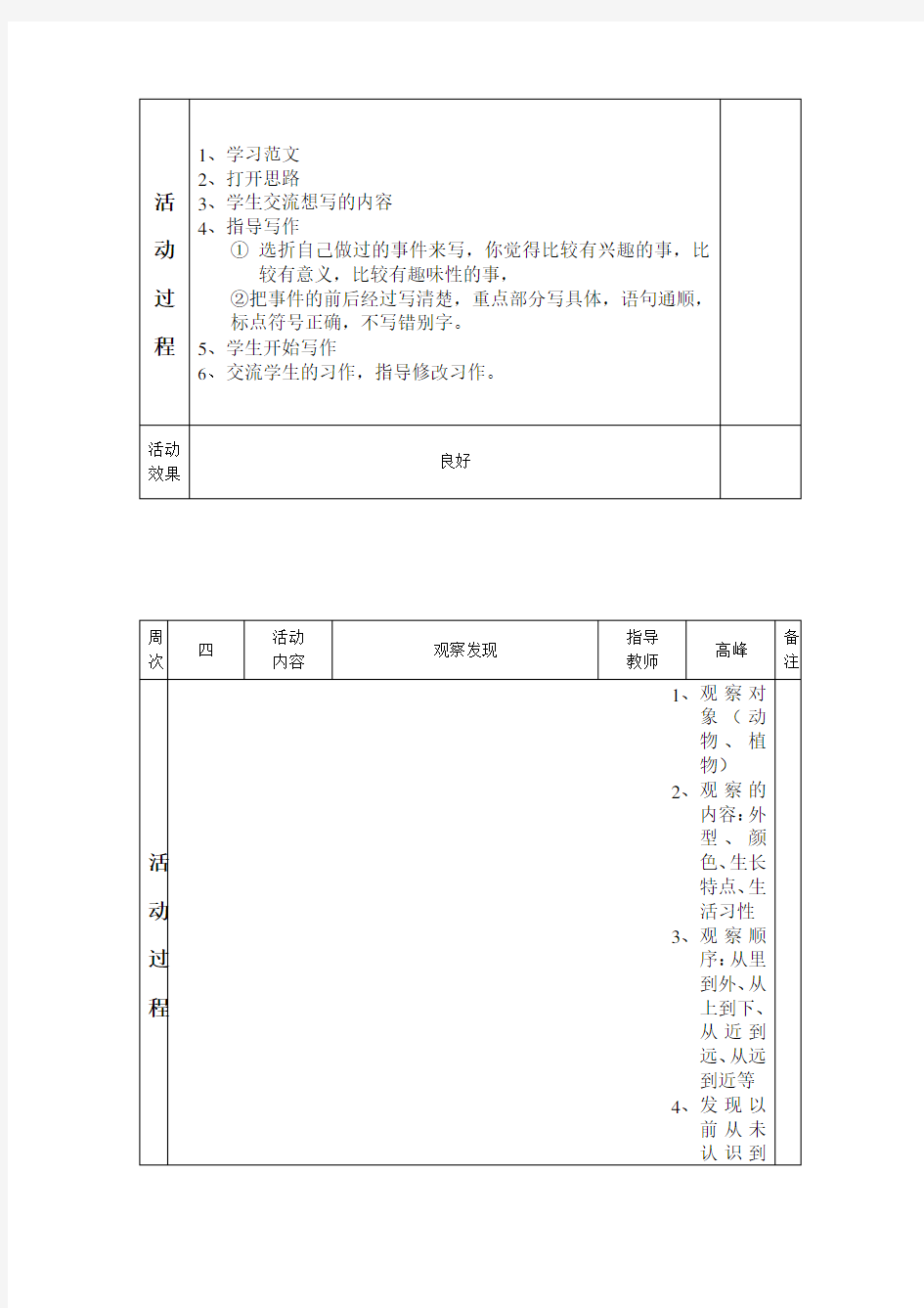 语文兴趣小组活动记录1