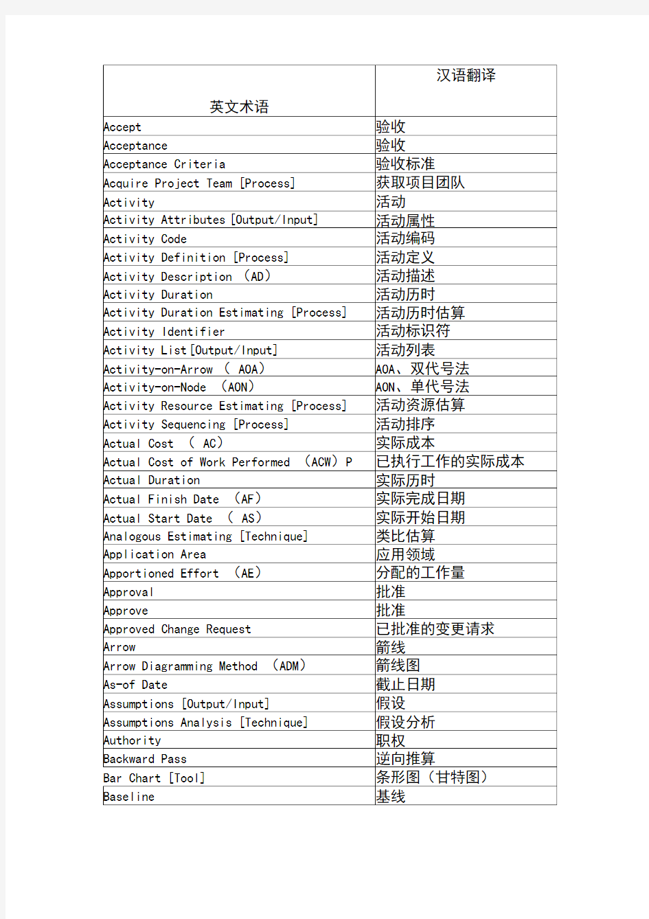 项目管理英文术语