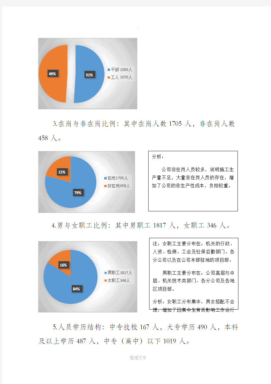 公司人力资源状况分析报告