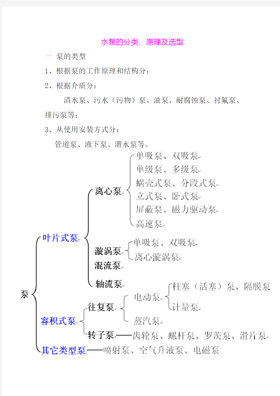 水泵的分类原理及选型