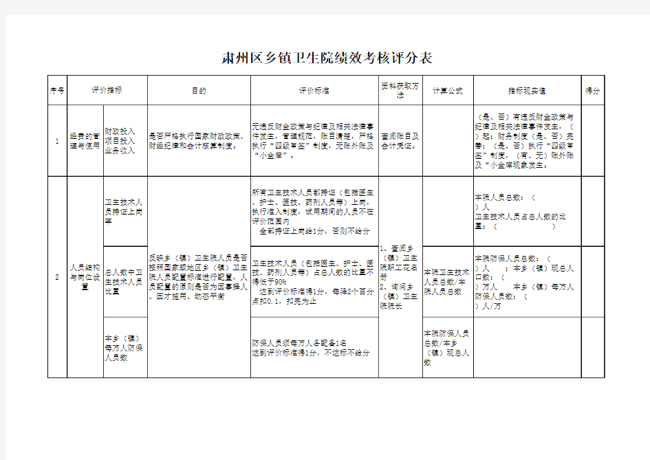 区乡镇卫生院绩效考核评分表