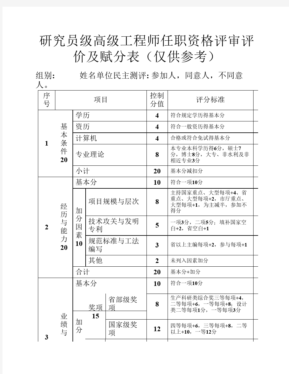 研究员级高级工程师任职资格评审评价及赋分表(仅供参考)