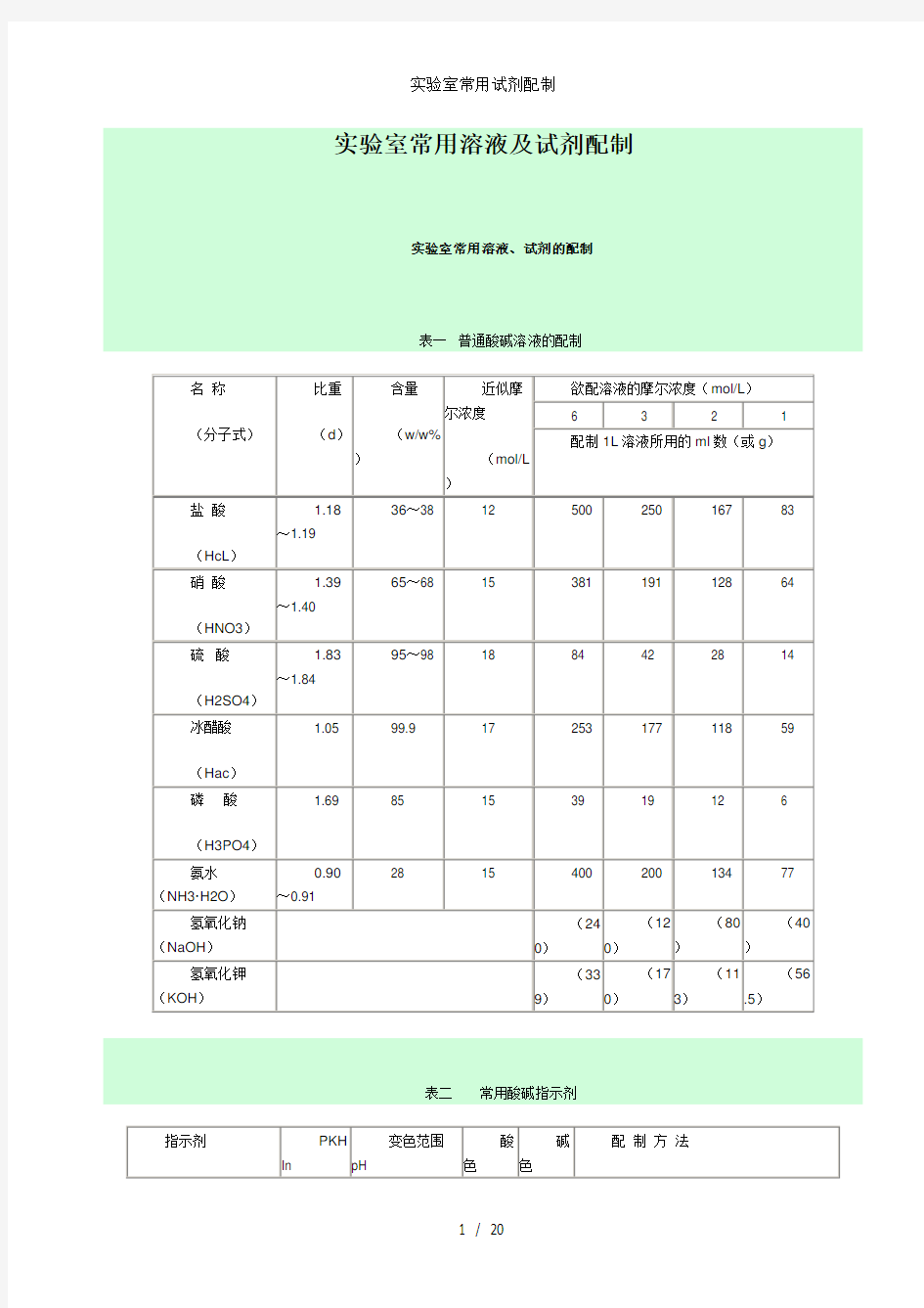 实验室常用试剂配制