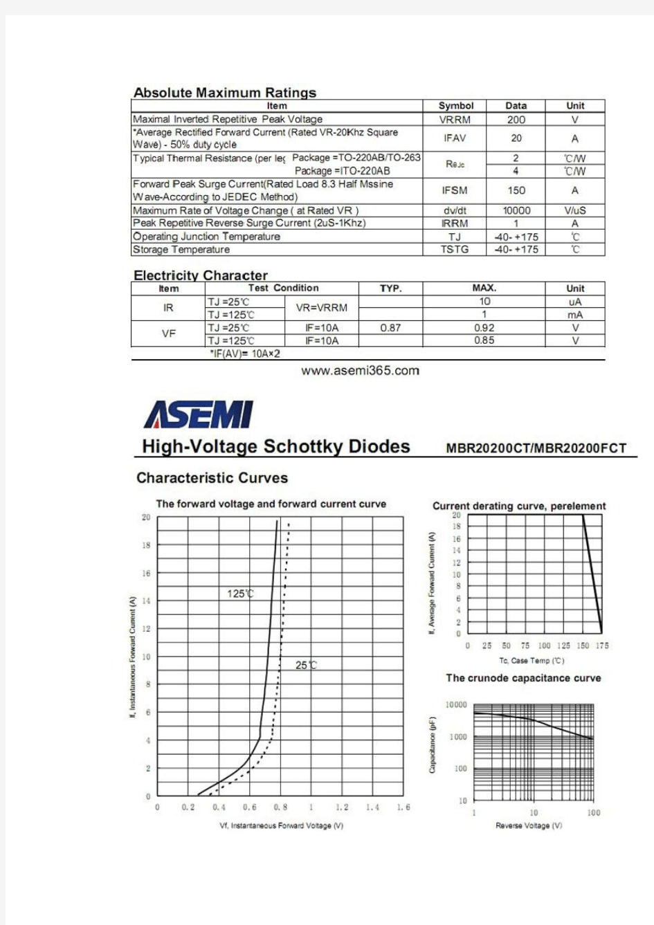 MBR10200CT-MBR20100CT ASEMI高压肖特基二极管规格