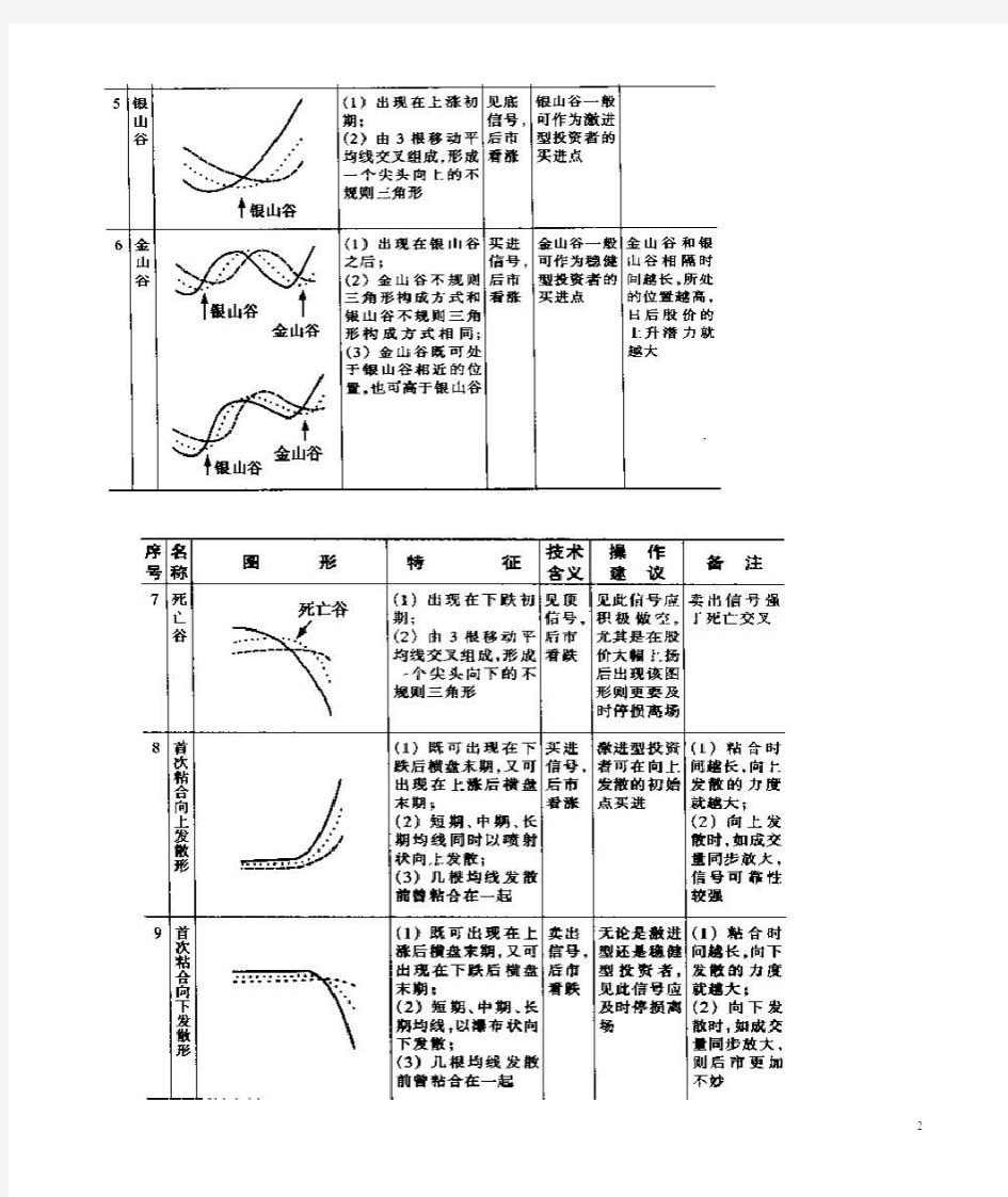 外汇均线技术图