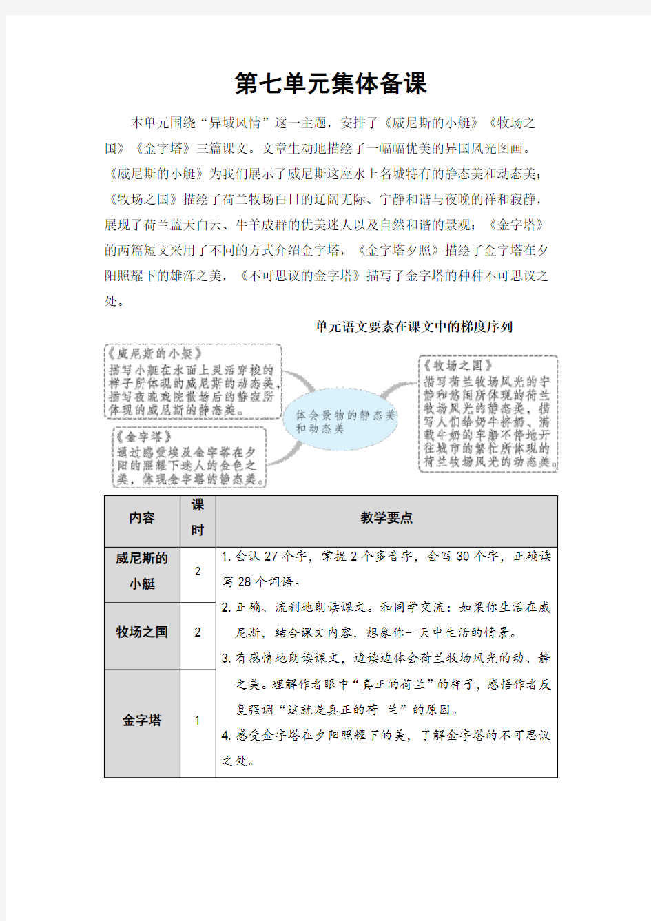 部编人教版五年级语文下册第七单元集体备课教案