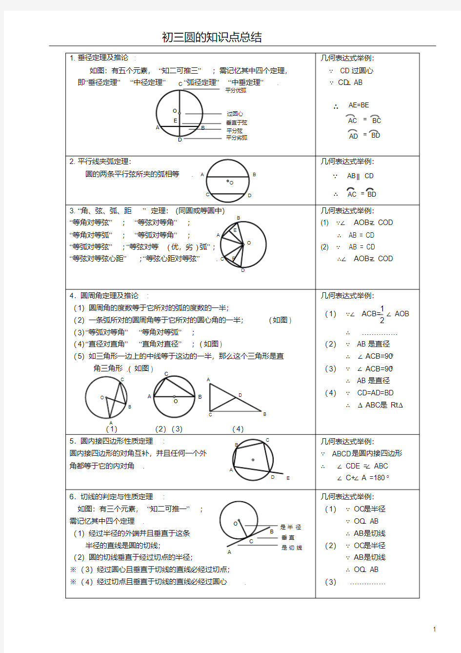 (完整版)初三圆的知识点总结