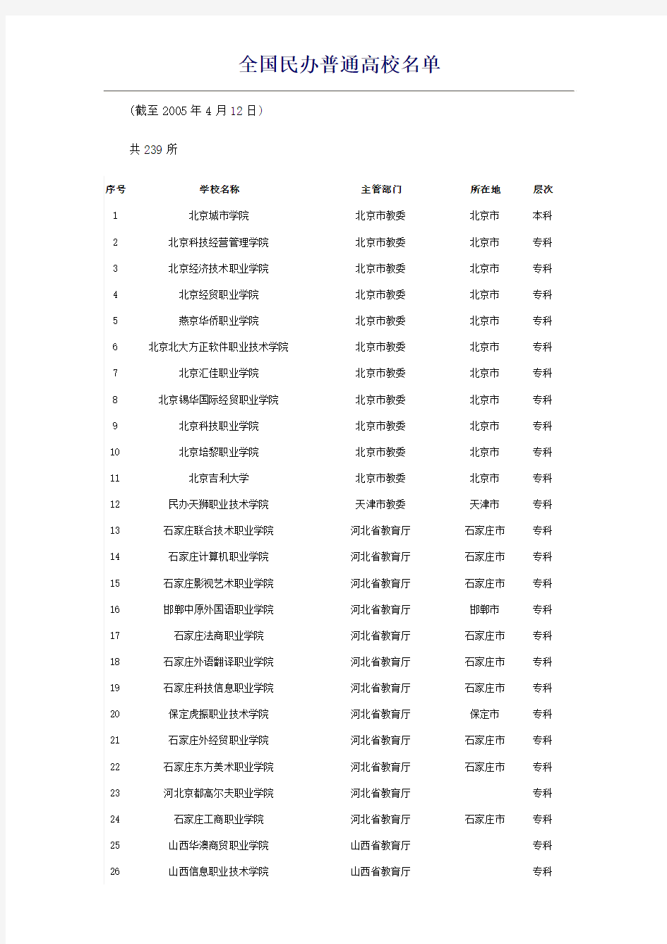 中国民办高校名单