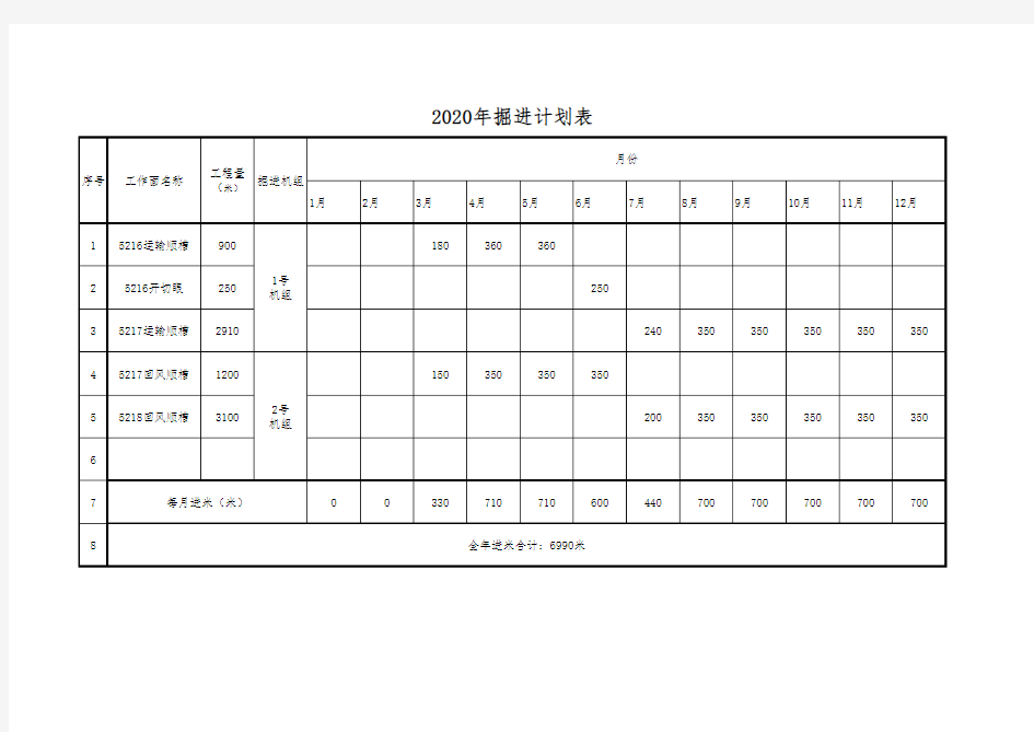 井工煤矿采掘接续表