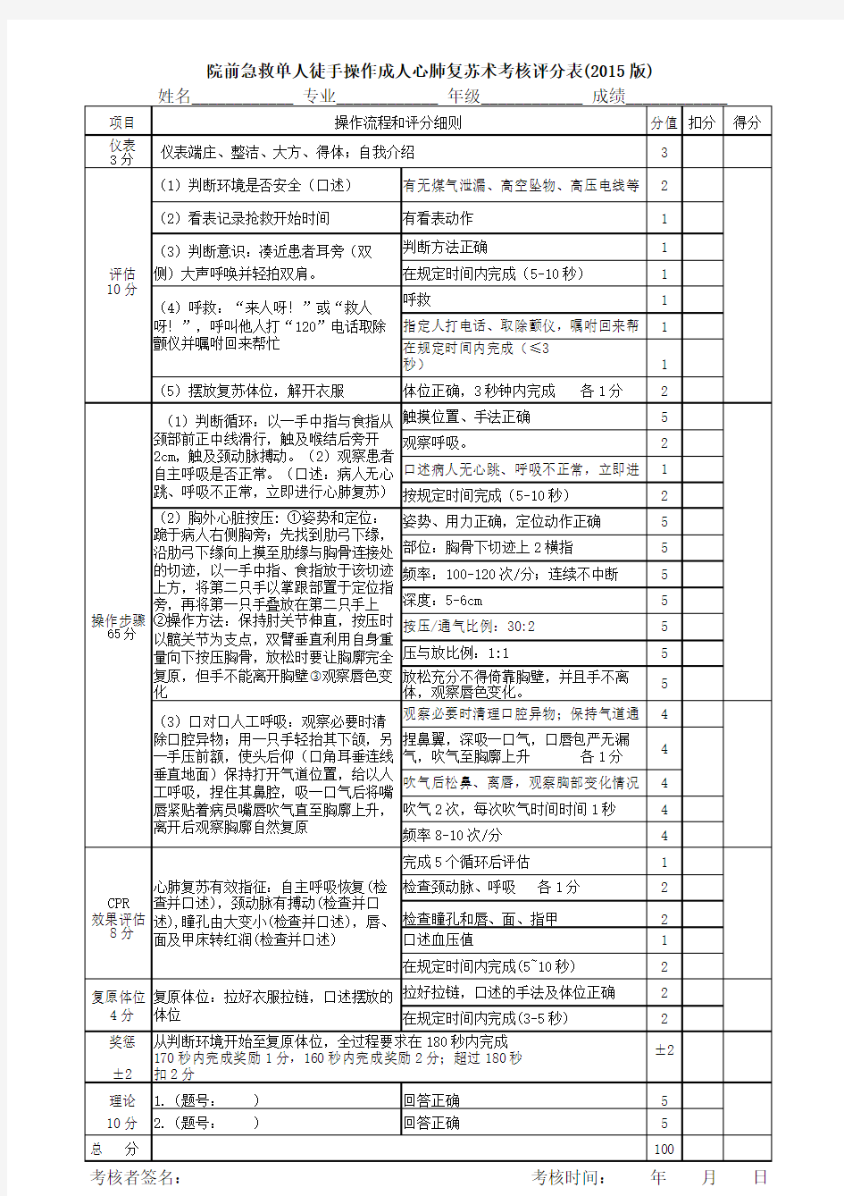 (完整版)心肺复苏操作流程及评分标准(2015新版)