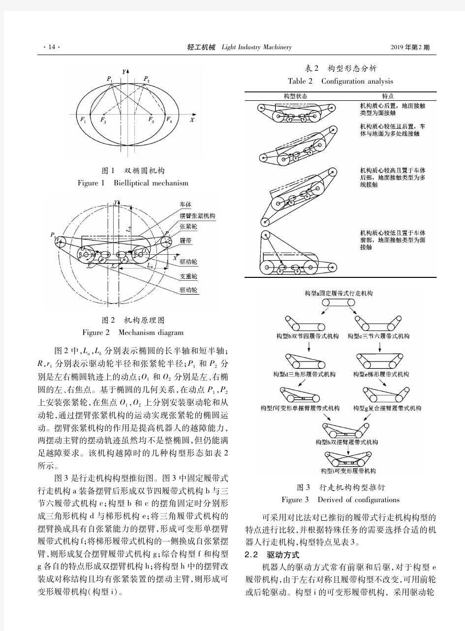 1机器人功能要求及技术性能指标