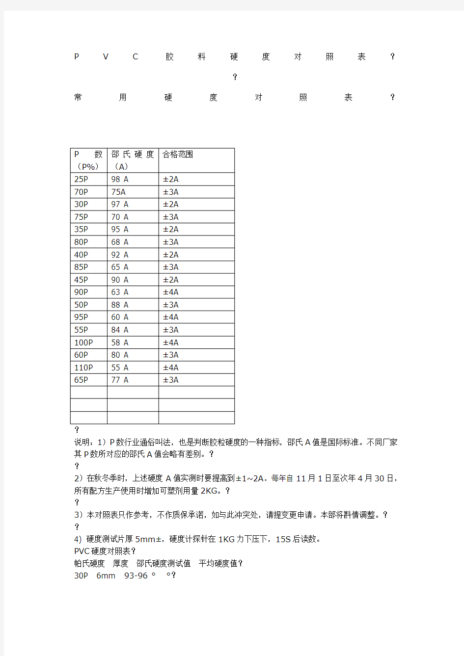 PVC胶料硬度对照表