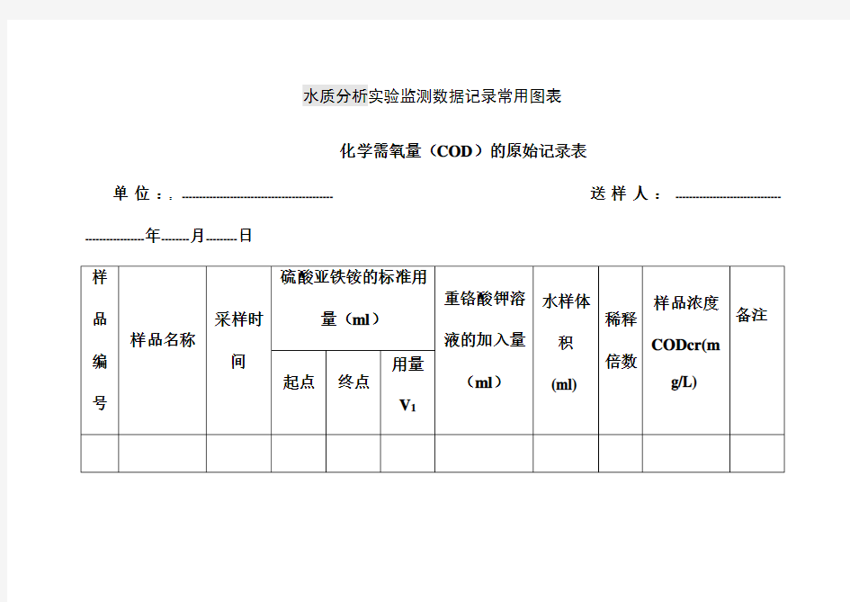 水质分析实验监测数据记录常用图表