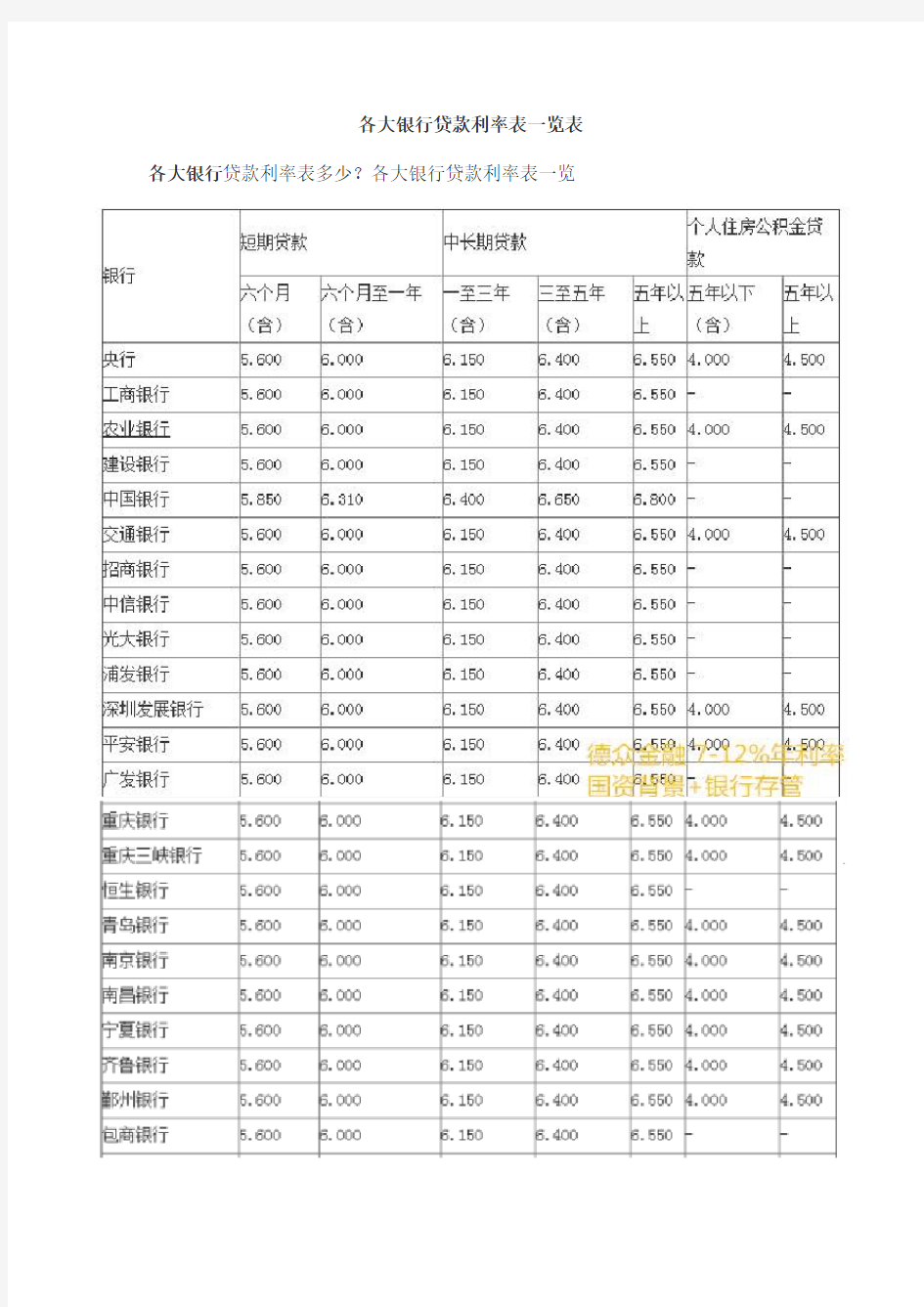 各大银行贷款利率表一览表