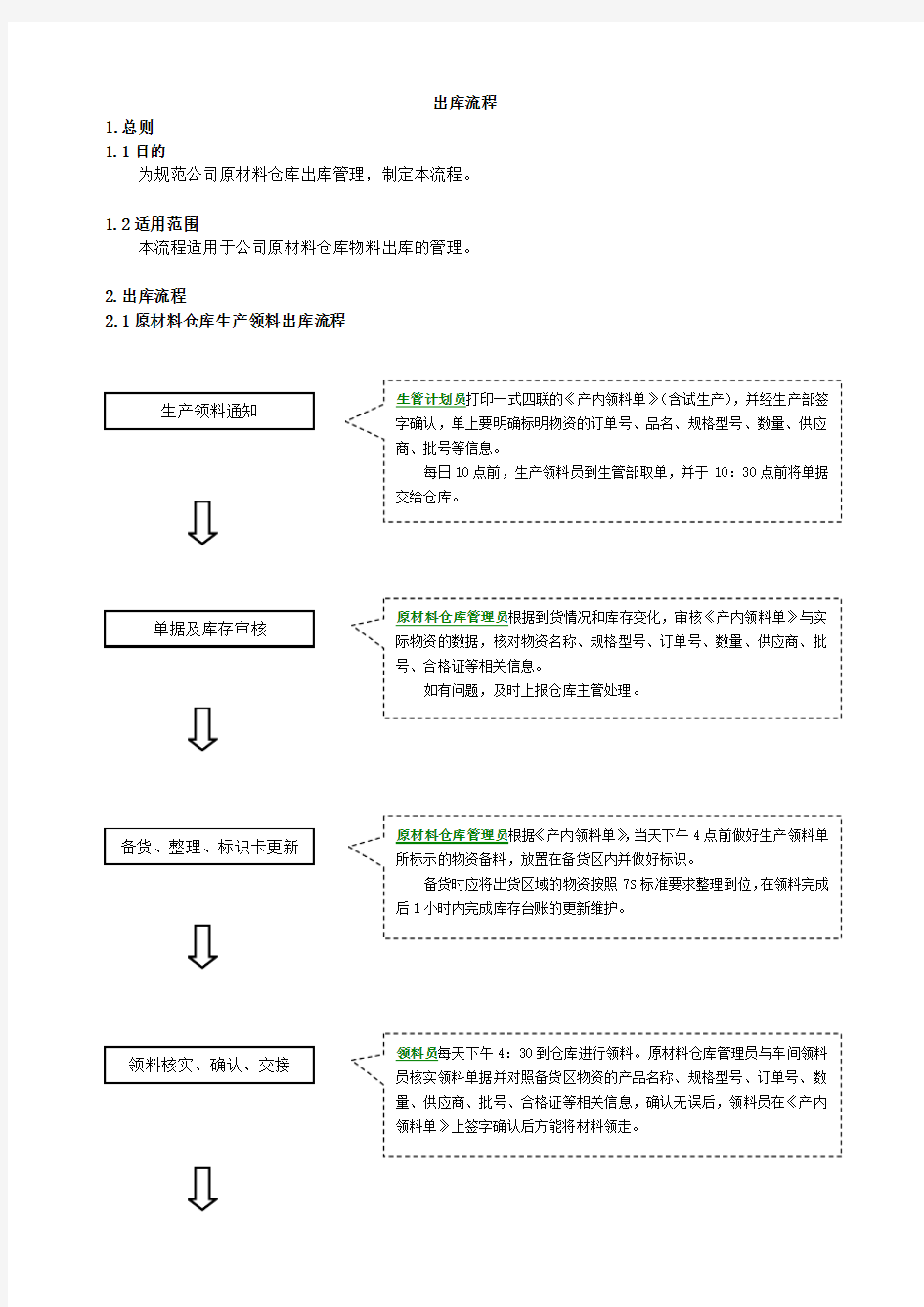 原材料仓库出库流程