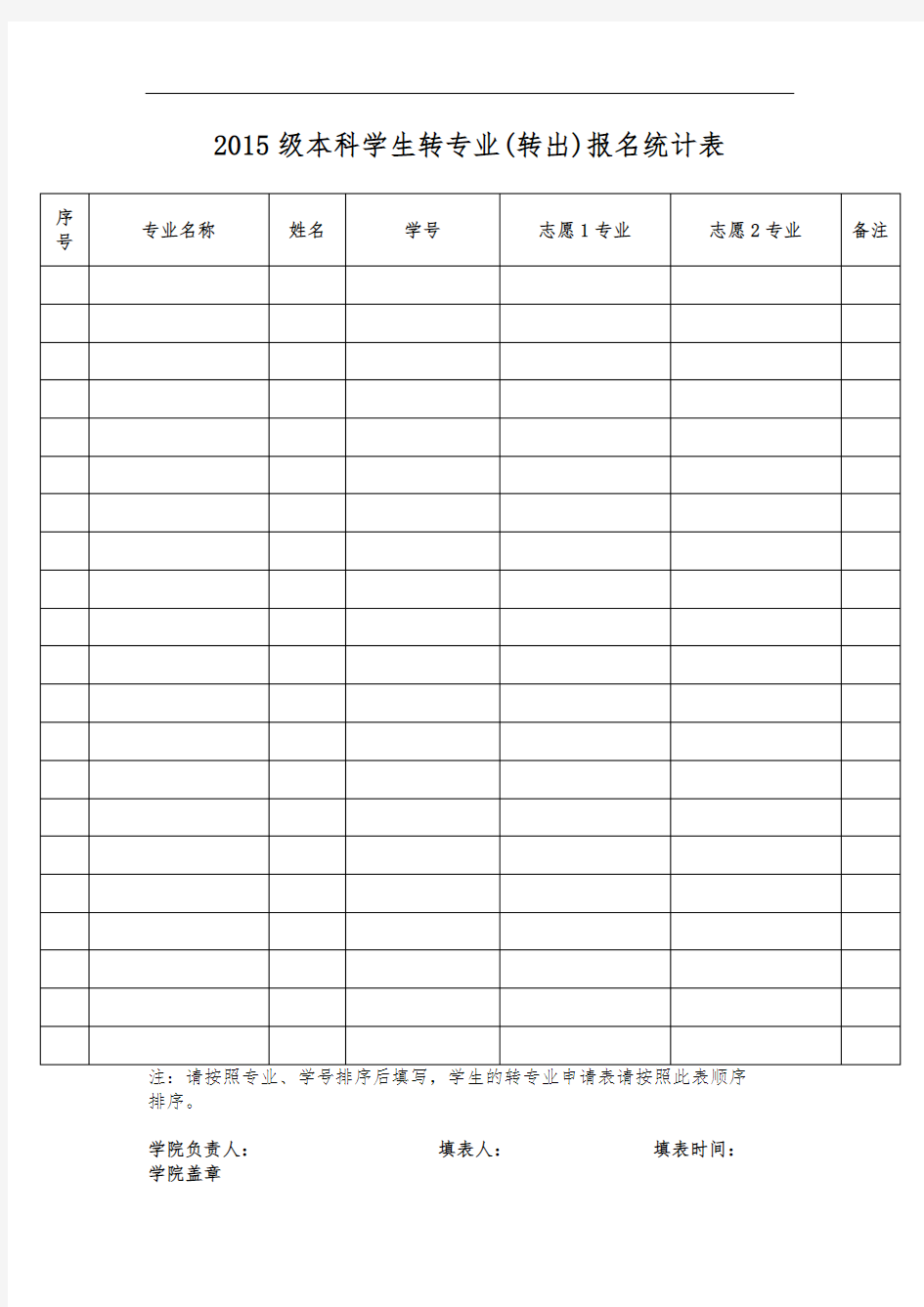 2015级本科学生转专业(转出)报名统计表