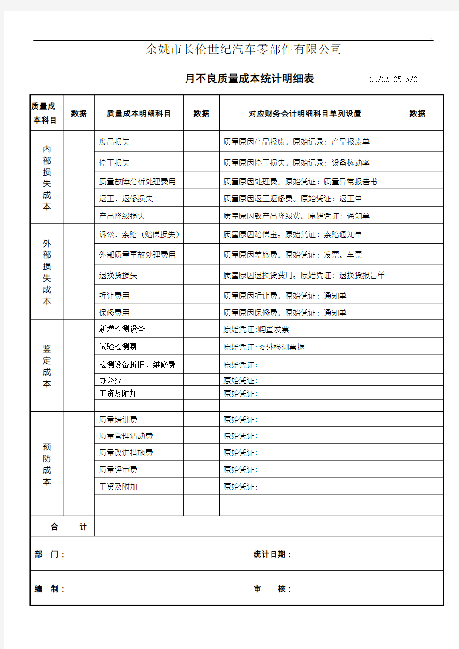 5 不良质量成本统计明细表(A.1)