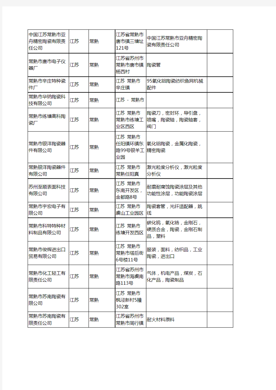 新版江苏省常熟陶瓷工商企业公司商家名录名单联系方式大全35家