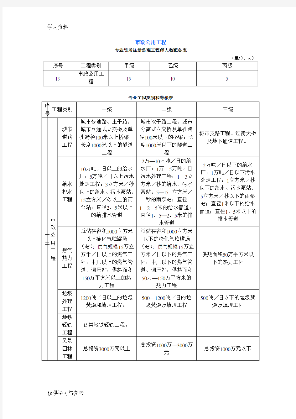 市政公用工程专业工程类别和等级表知识分享