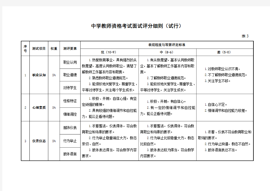 中小学教师资格考试面试评分细则(秘籍)