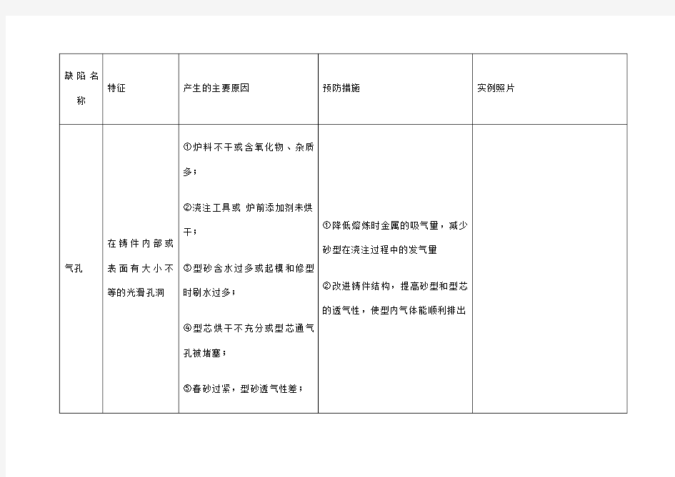 铸造缺陷特征原因及预防措施图文并茂