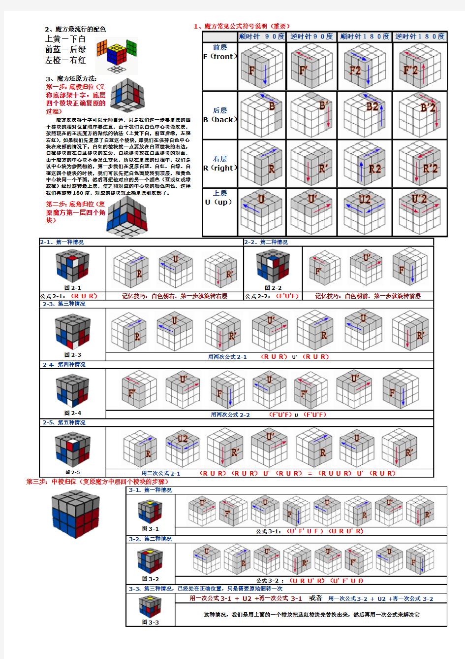 三阶魔方教程完美打印版