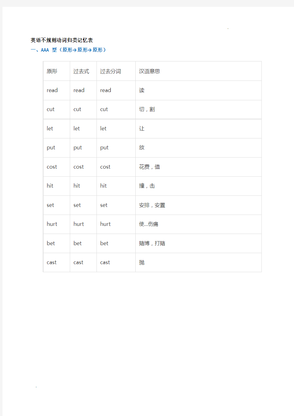 英语不规则动词归类记忆表(非常齐全)