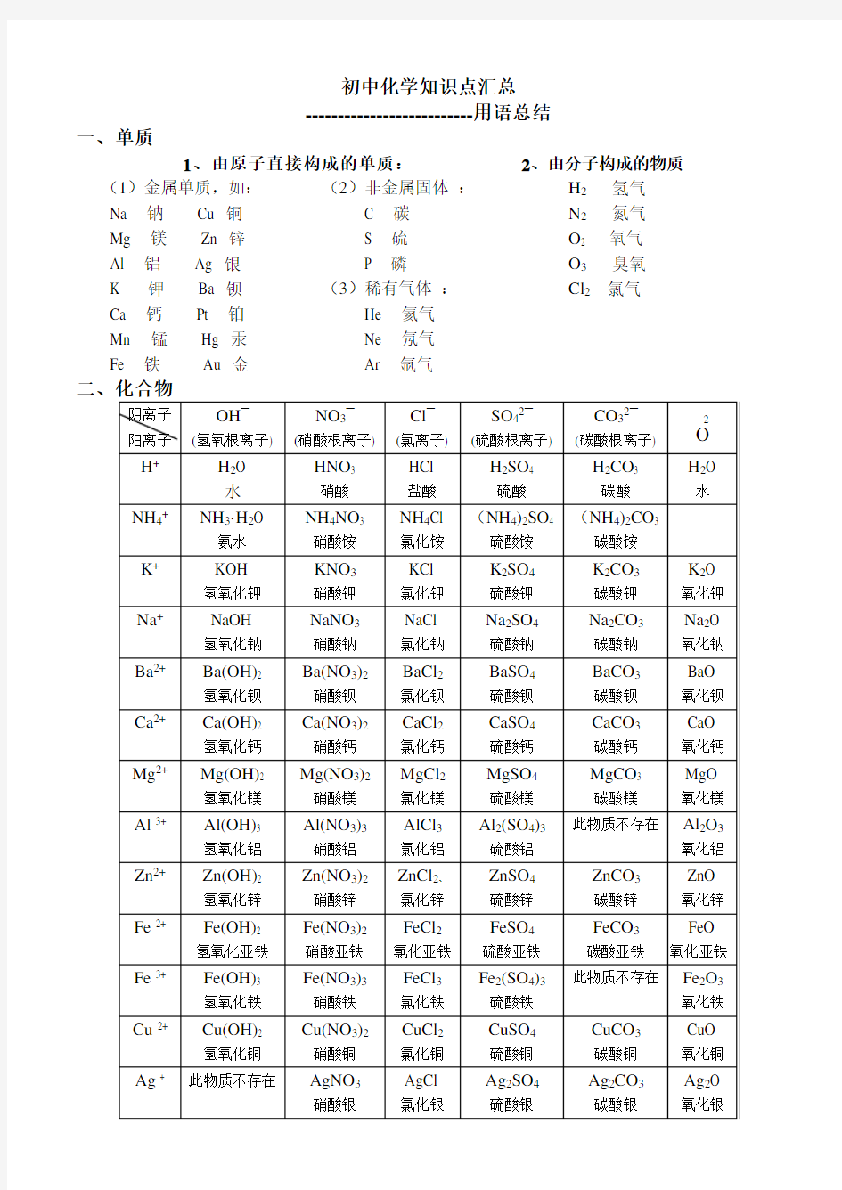 初中化学用语(全)--最新版