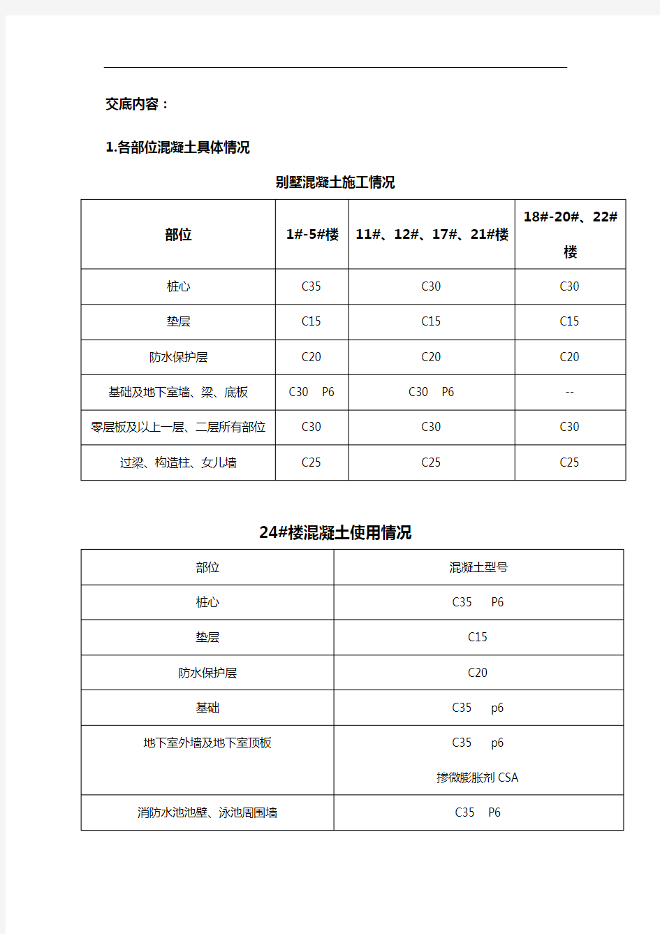 混凝土施工技术交底记录大全